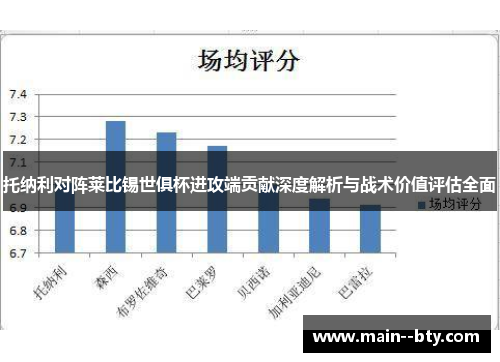 托纳利对阵莱比锡世俱杯进攻端贡献深度解析与战术价值评估全面 托纳利对阵莱比锡世俱杯进攻端贡献深度解析与战术价值评估全面