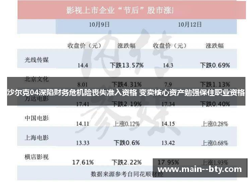 沙尔克04深陷财务危机险丧失准入资格 变卖核心资产勉强保住职业资格