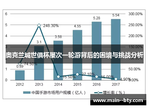 奥克兰城世俱杯屡次一轮游背后的困境与挑战分析 奥克兰城世俱杯屡次一轮游背后的困境与挑战分析