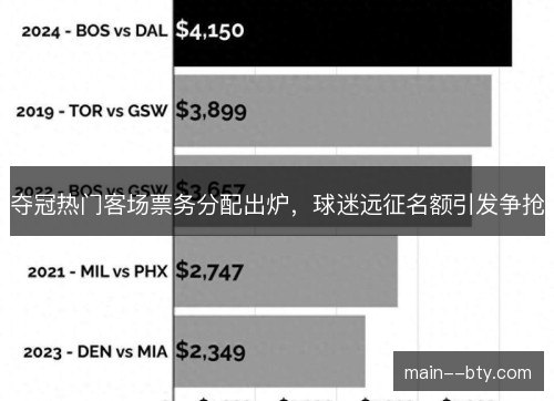 夺冠热门客场票务分配出炉，球迷远征名额引发争抢
