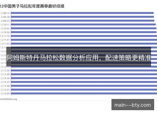 阿姆斯特丹马拉松数据分析应用，配速策略更精准